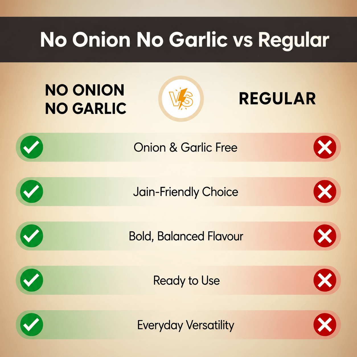 No Onion No Garlic Combo