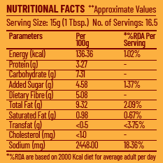 Schezwan and Manchurian Gravy Combo