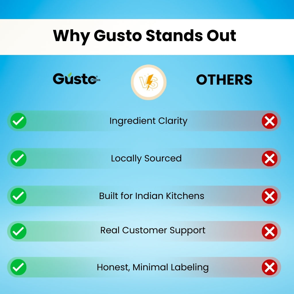 Gusto Mint & Blue Curaçao Syrup Combo