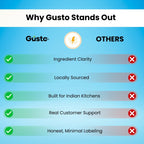 Gusto Mint & Blue Curaçao Syrup Combo