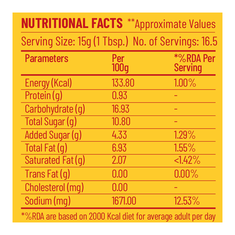 #size_Pack of 1, #size_Pack of 2, #size_Pack of 3