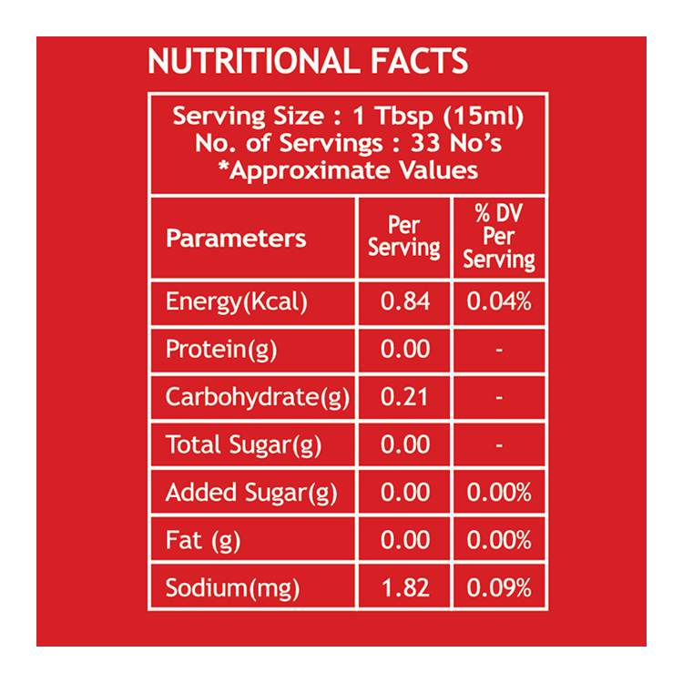 #size_Pack of 1, #size_Pack of 2, #size_Pack of 3