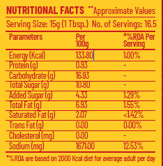 Schezwan and Manchurian Gravy Combo