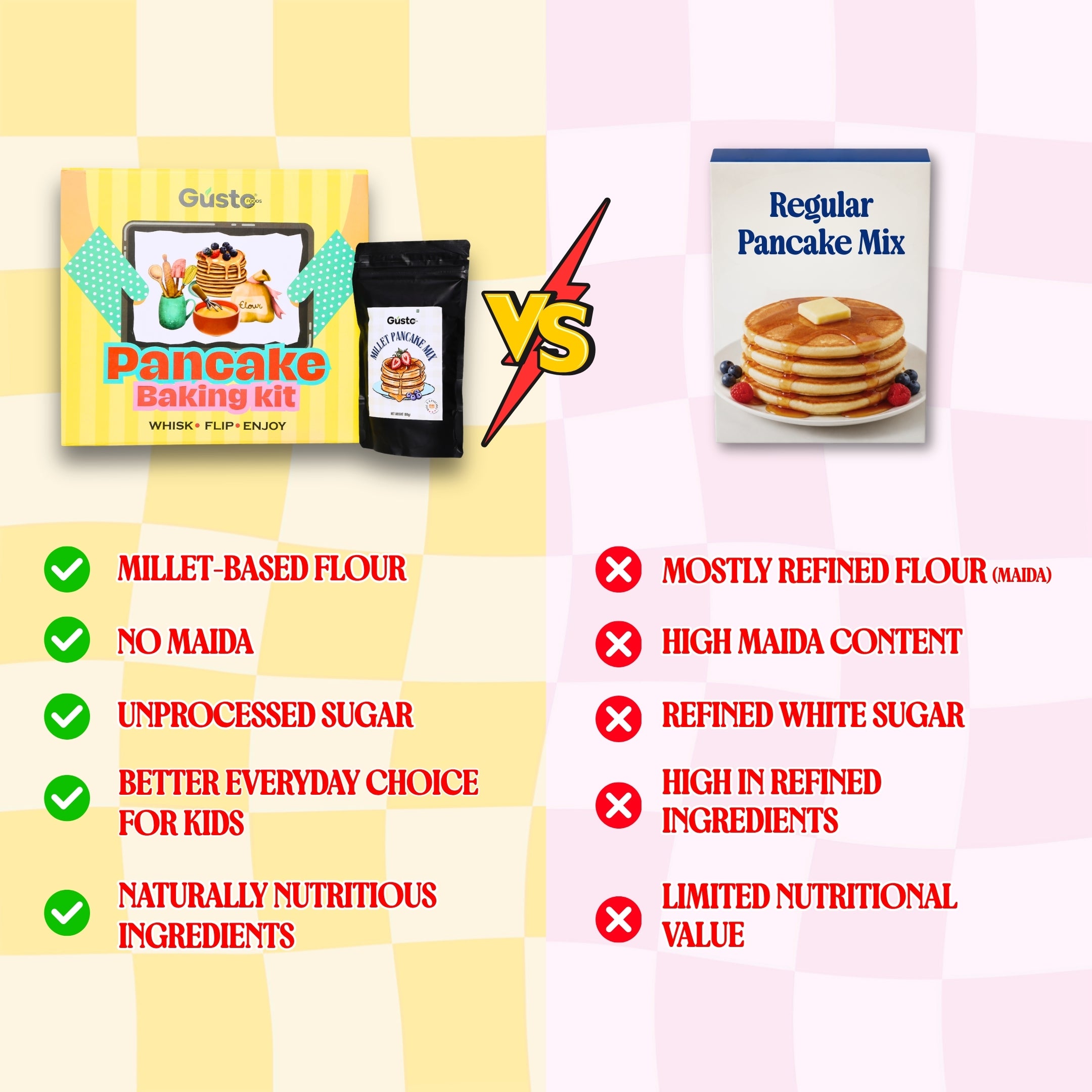 PANCAKE BAKING KIT