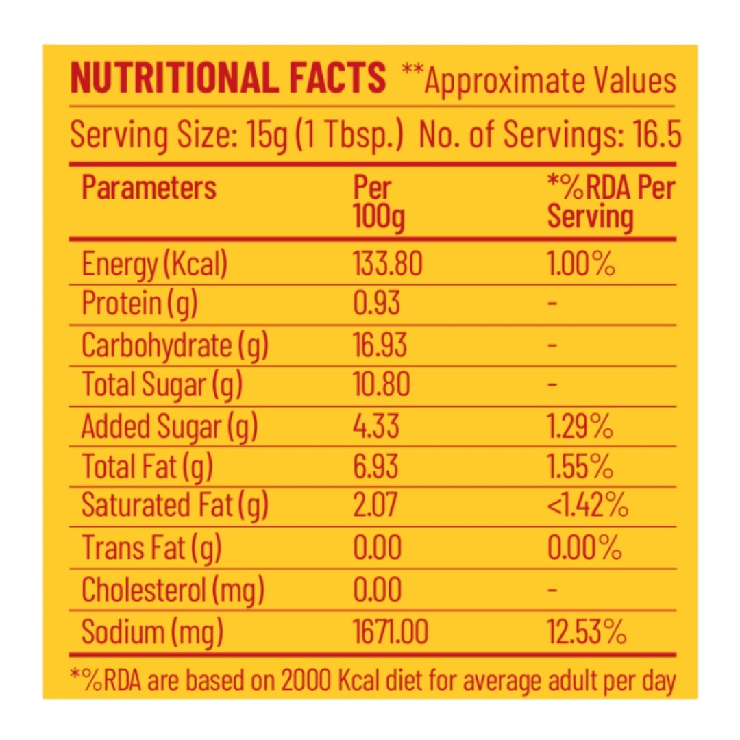 Gravy Combo (Schezwan + Manchurian + Hot Chilli Garlic)