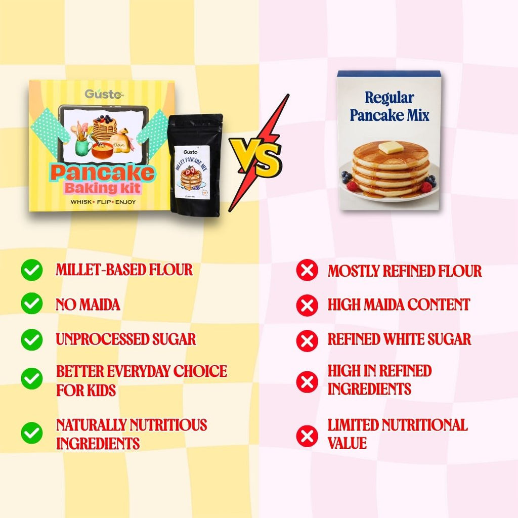 PANCAKE BAKING KIT